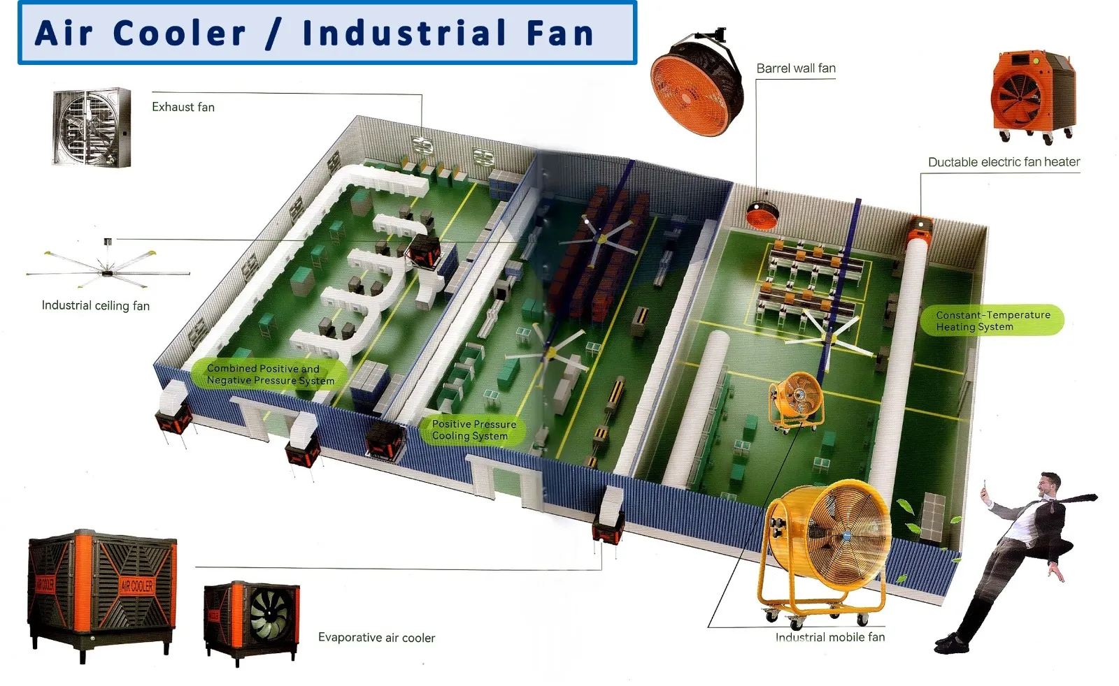 Air Cooler & Industrial Ventilation